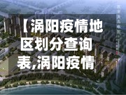 【涡阳疫情地区划分查询表,涡阳疫情风险等级最新消息】-第3张图片