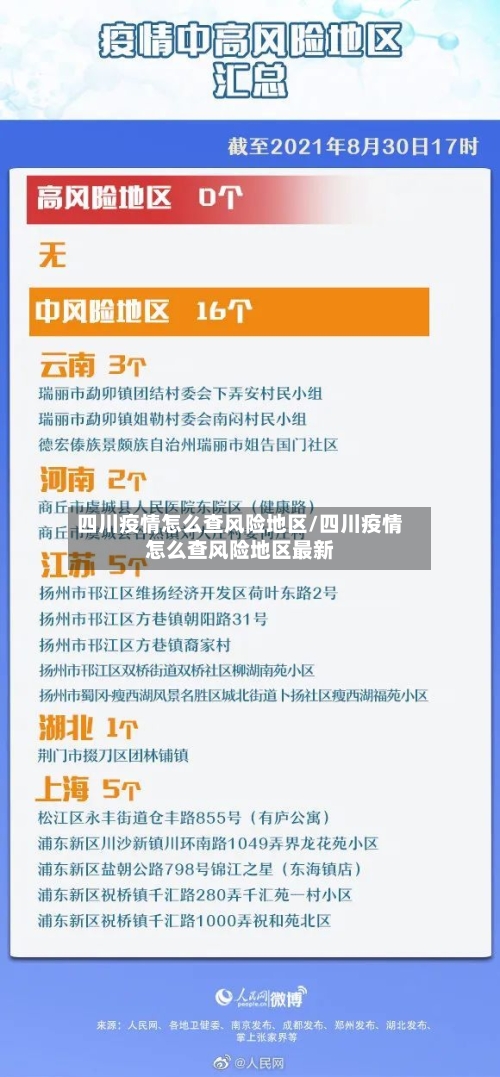 四川疫情怎么查风险地区/四川疫情怎么查风险地区最新-第1张图片