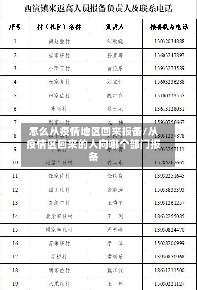怎么从疫情地区回来报备/从疫情区回来的人向哪个部门报备-第1张图片