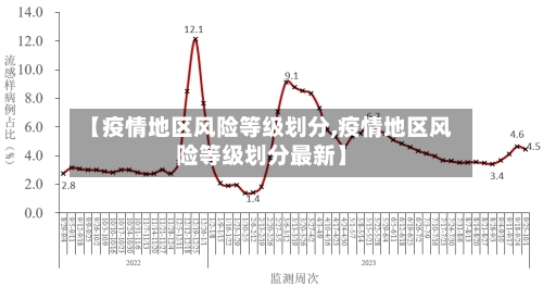 【疫情地区风险等级划分,疫情地区风险等级划分最新】-第1张图片