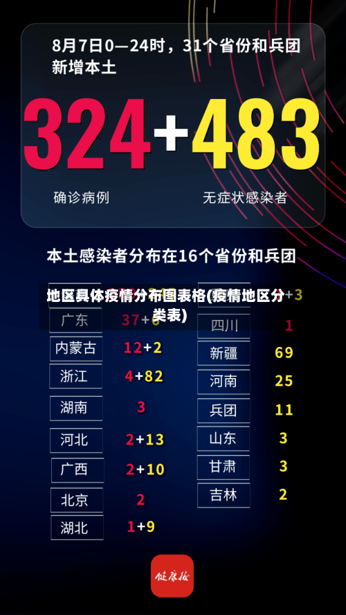 地区具体疫情分布图表格(疫情地区分类表)-第1张图片