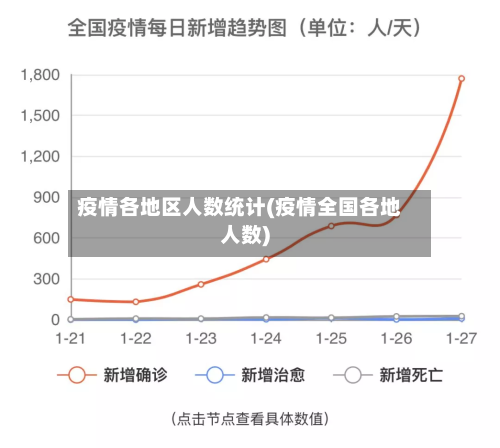 疫情各地区人数统计(疫情全国各地人数)-第1张图片