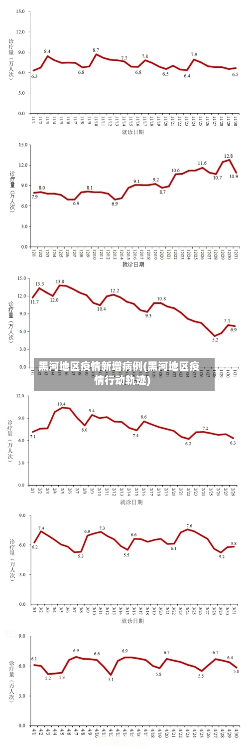 黑河地区疫情新增病例(黑河地区疫情行动轨迹)-第1张图片