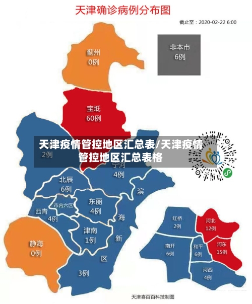 天津疫情管控地区汇总表/天津疫情管控地区汇总表格-第1张图片
