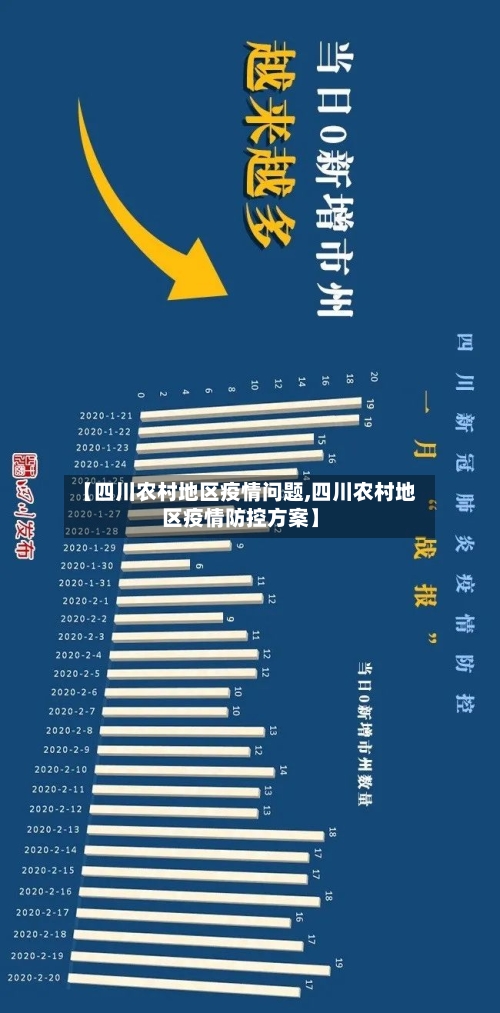 【四川农村地区疫情问题,四川农村地区疫情防控方案】-第1张图片