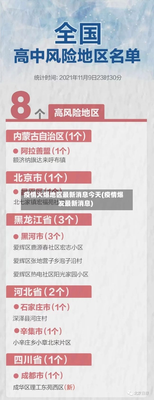 疫情火爆地区最新消息今天(疫情爆发最新消息)-第1张图片