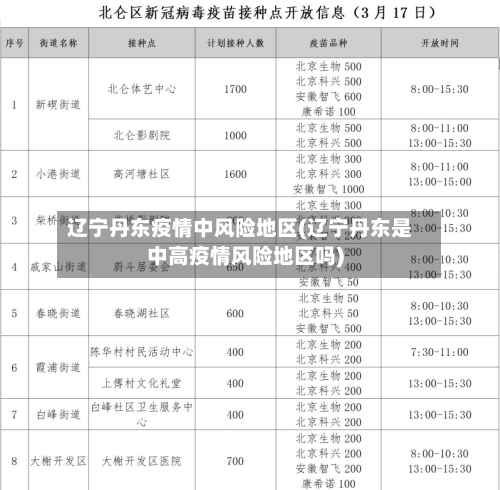 辽宁丹东疫情中风险地区(辽宁丹东是中高疫情风险地区吗)-第1张图片