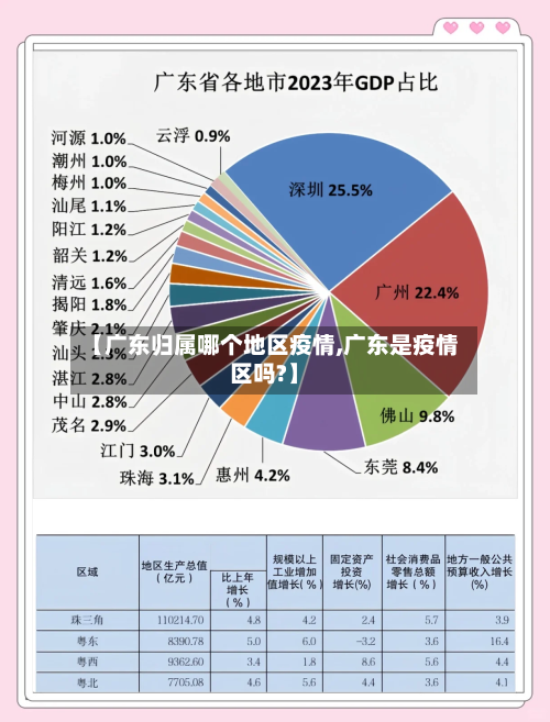 【广东归属哪个地区疫情,广东是疫情区吗?】-第1张图片