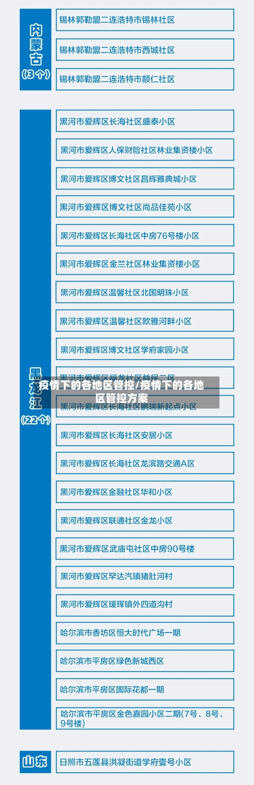疫情下的各地区管控/疫情下的各地区管控方案-第1张图片