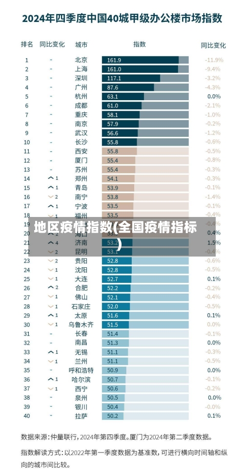 地区疫情指数(全国疫情指标)-第1张图片