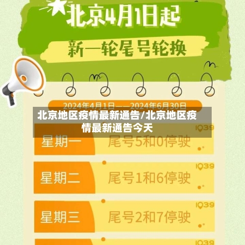 北京地区疫情最新通告/北京地区疫情最新通告今天-第1张图片