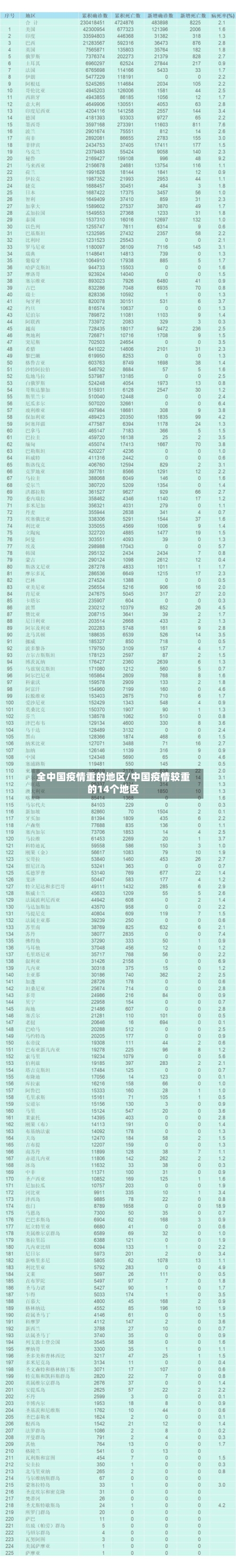 全中国疫情重的地区/中国疫情较重的14个地区-第2张图片