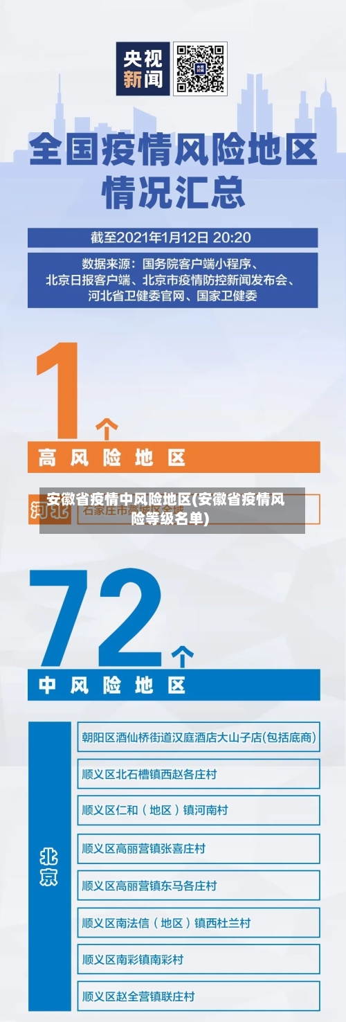 安徽省疫情中风险地区(安徽省疫情风险等级名单)-第2张图片