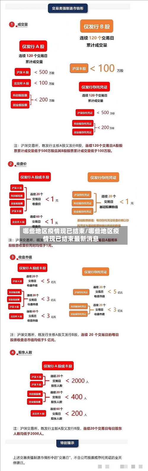 哪些地区疫情现已结束/哪些地区疫情现已结束最新消息-第1张图片