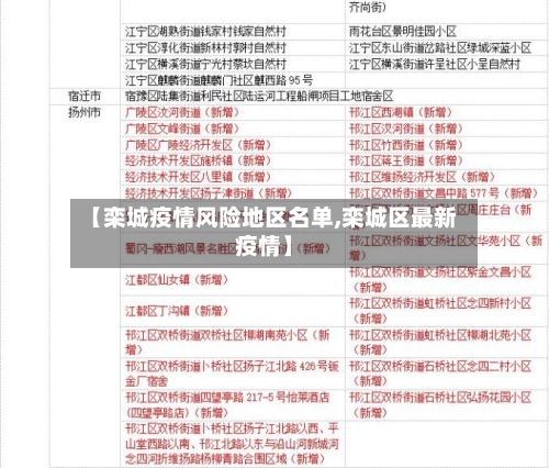 【栾城疫情风险地区名单,栾城区最新疫情】-第1张图片