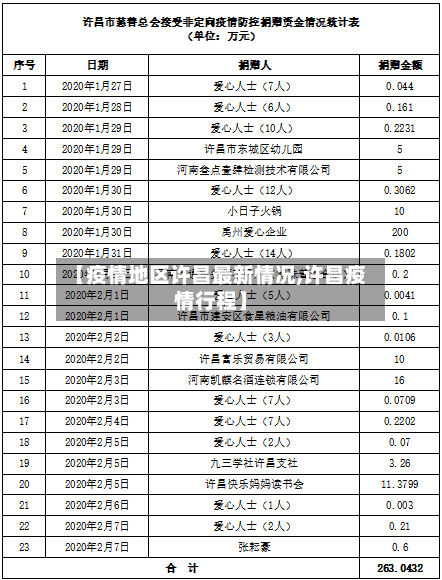 【疫情地区许昌最新情况,许昌疫情行程】-第1张图片