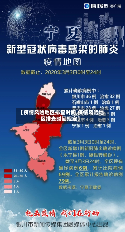 【疫情风险地区排查时间,疫情风险地区排查时间规定】-第2张图片