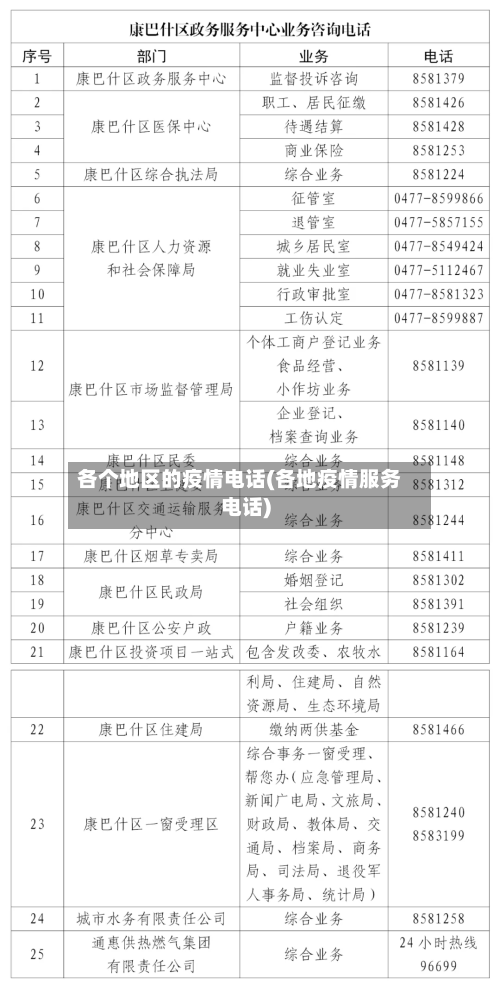 各个地区的疫情电话(各地疫情服务电话)-第2张图片