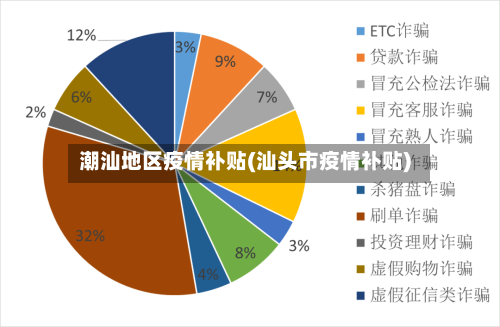 潮汕地区疫情补贴(汕头市疫情补贴)-第1张图片