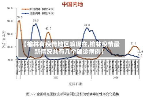 【榆林有疫情地区嘛现在,榆林疫情最新情况共有几个确诊病例】-第1张图片