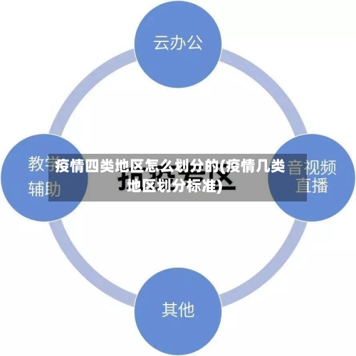 疫情四类地区怎么划分的(疫情几类地区划分标准)-第2张图片