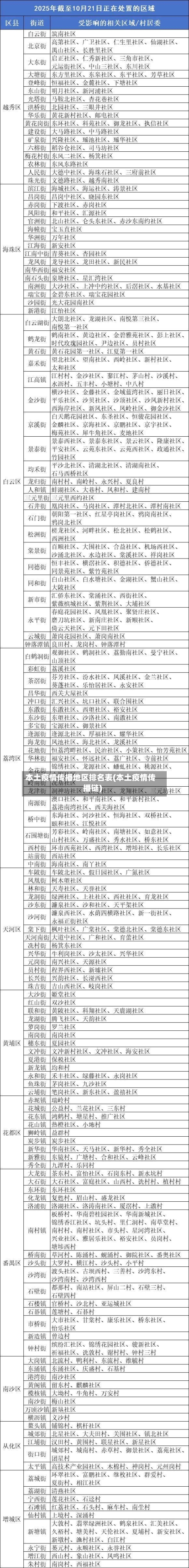 本土疫情传播地区排名表(本土疫情传播链)-第1张图片