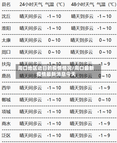 周口地区近日的疫情情况/周口最新疫情最新消息今天-第1张图片