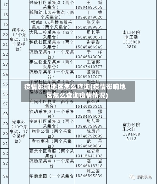 疫情影响地区怎么查询(疫情影响地区怎么查询疫情情况)-第3张图片