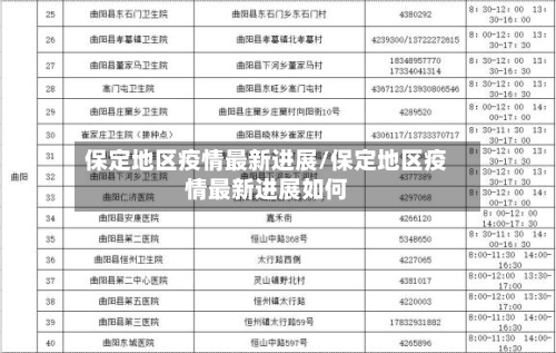 保定地区疫情最新进展/保定地区疫情最新进展如何-第3张图片