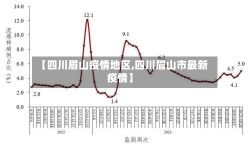 【四川眉山疫情地区,四川眉山市最新疫情】-第2张图片