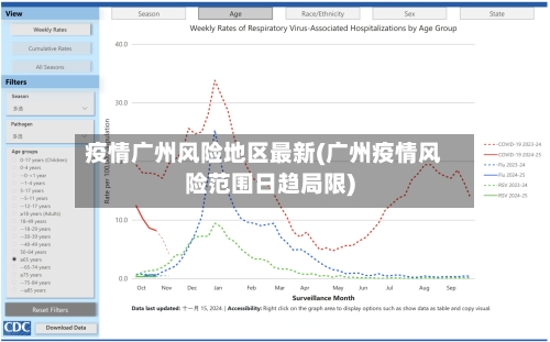 疫情广州风险地区最新(广州疫情风险范围日趋局限)-第2张图片