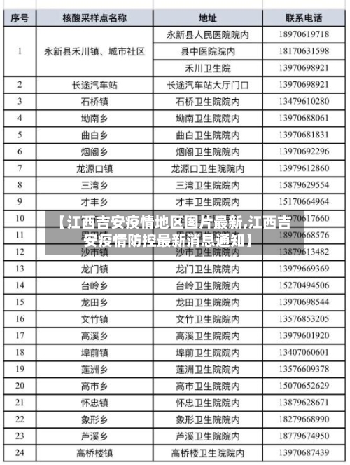 【江西吉安疫情地区图片最新,江西吉安疫情防控最新消息通知】-第1张图片