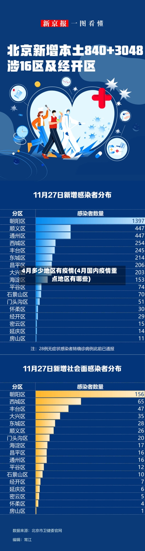 4月多少地区有疫情(4月国内疫情重点地区有哪些)-第2张图片