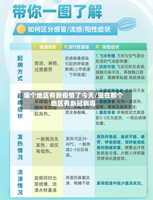 哪个地区有新疫情了今天/现在那个地区有新冠病毒-第1张图片