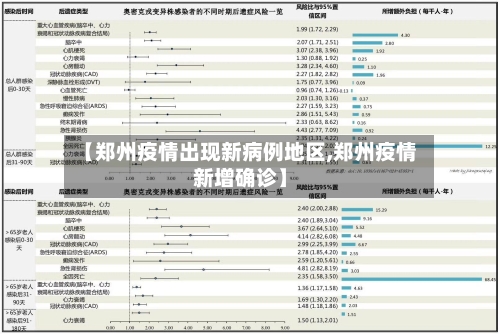 【郑州疫情出现新病例地区,郑州疫情新增确诊】-第2张图片