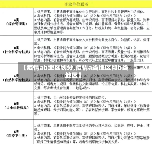 【疫情ab地区划分,疫情a类地区和b类地区】-第1张图片