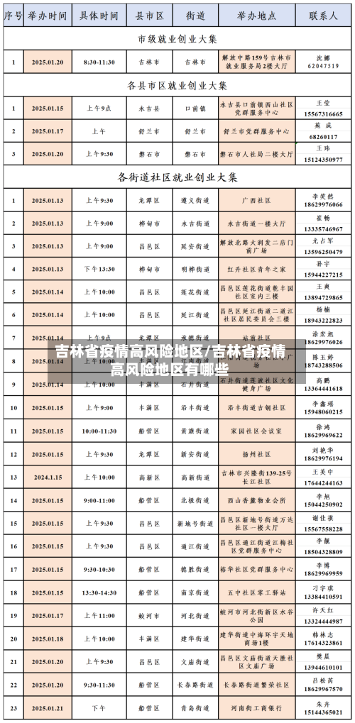 吉林省疫情高风险地区/吉林省疫情高风险地区有哪些-第1张图片