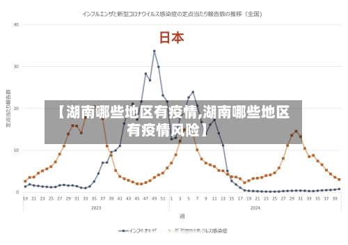 【湖南哪些地区有疫情,湖南哪些地区有疫情风险】-第1张图片