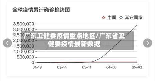广东卫健委疫情重点地区/广东省卫健委疫情最新数据-第1张图片