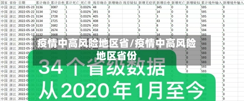 疫情中高风险地区省/疫情中高风险地区省份-第1张图片