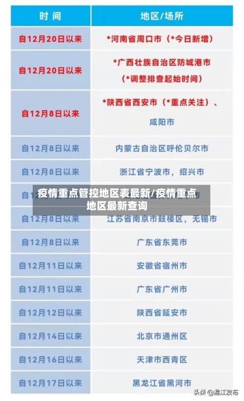 疫情重点管控地区表最新/疫情重点地区最新查询-第1张图片