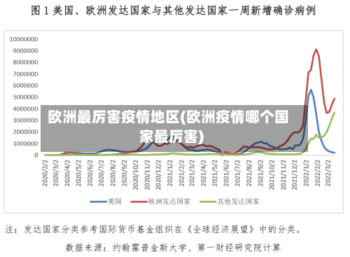 欧洲最厉害疫情地区(欧洲疫情哪个国家最厉害)-第1张图片