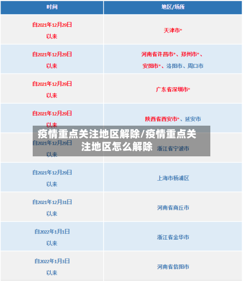疫情重点关注地区解除/疫情重点关注地区怎么解除-第1张图片