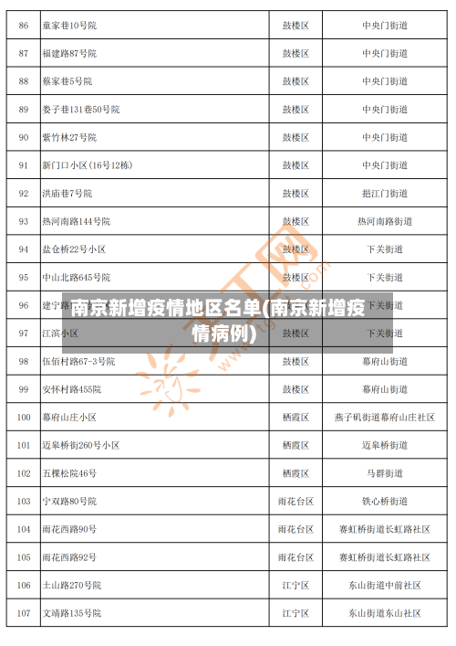 南京新增疫情地区名单(南京新增疫情病例)-第2张图片