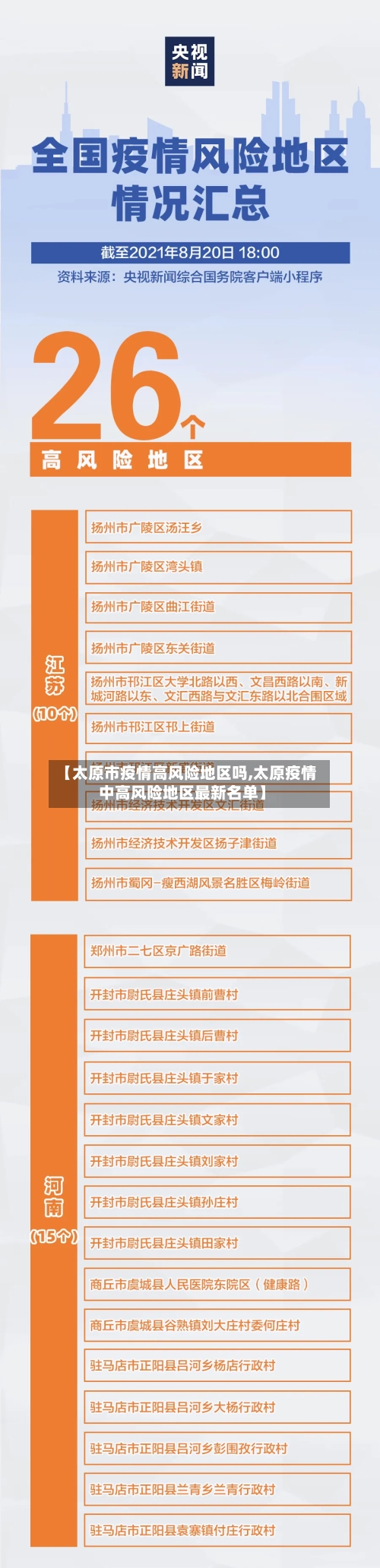 【太原市疫情高风险地区吗,太原疫情中高风险地区最新名单】-第2张图片
