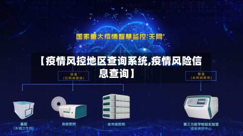 【疫情风控地区查询系统,疫情风险信息查询】-第1张图片