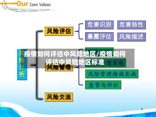 疫情如何评估中风险地区/疫情如何评估中风险地区标准-第2张图片