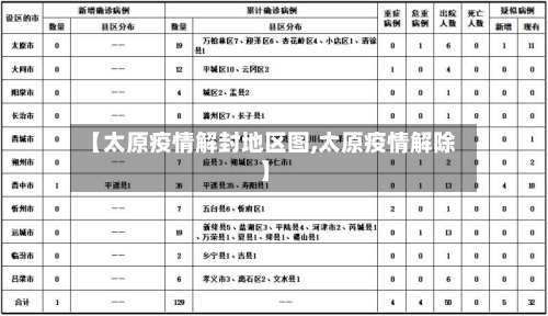 【太原疫情解封地区图,太原疫情解除】-第2张图片