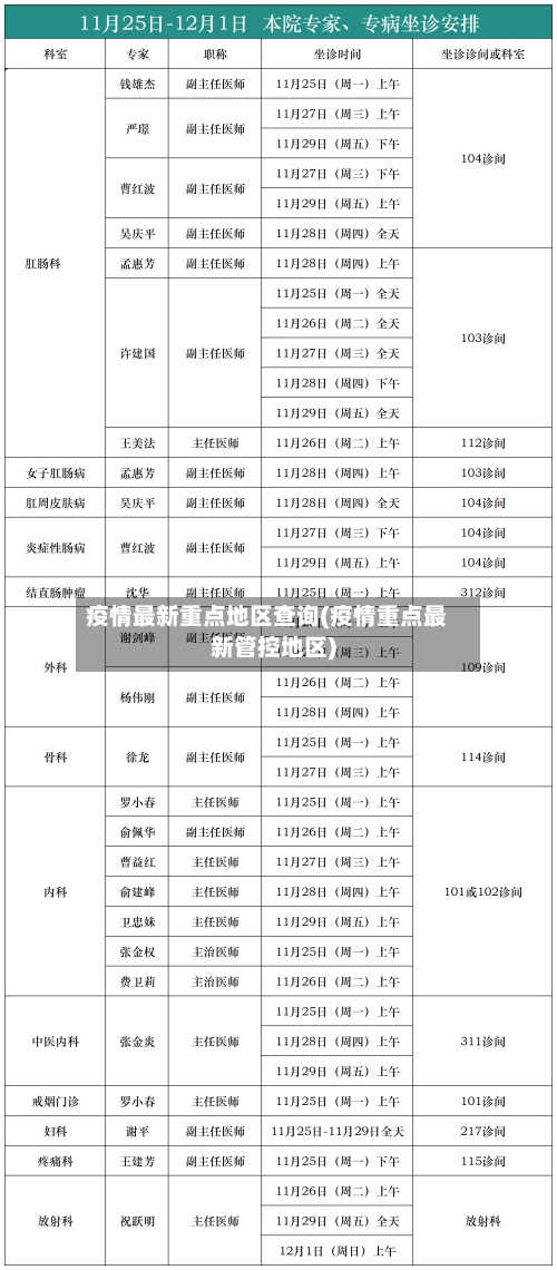 疫情最新重点地区查询(疫情重点最新管控地区)-第1张图片