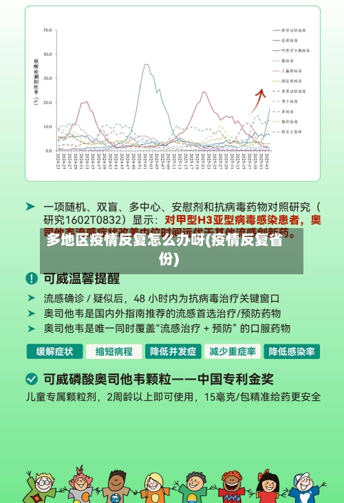 多地区疫情反复怎么办呀(疫情反复省份)-第1张图片